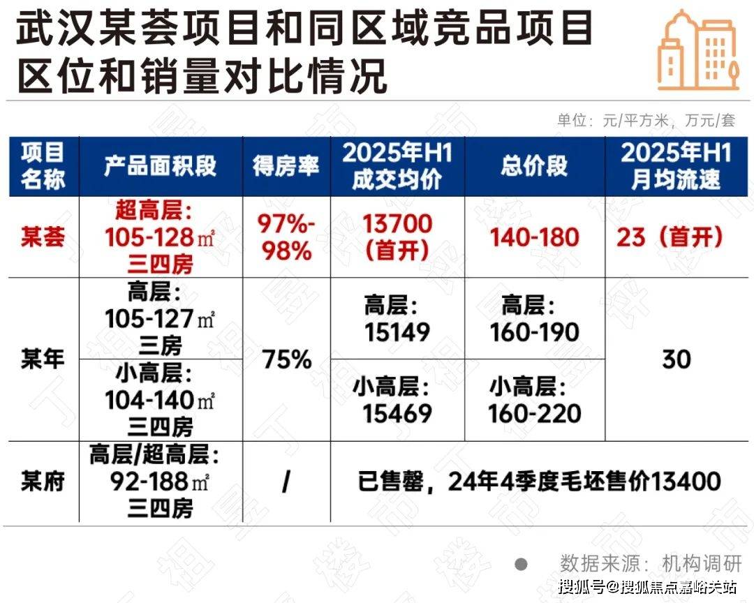 楼处电线销售中心()-小区环境-户型-价
