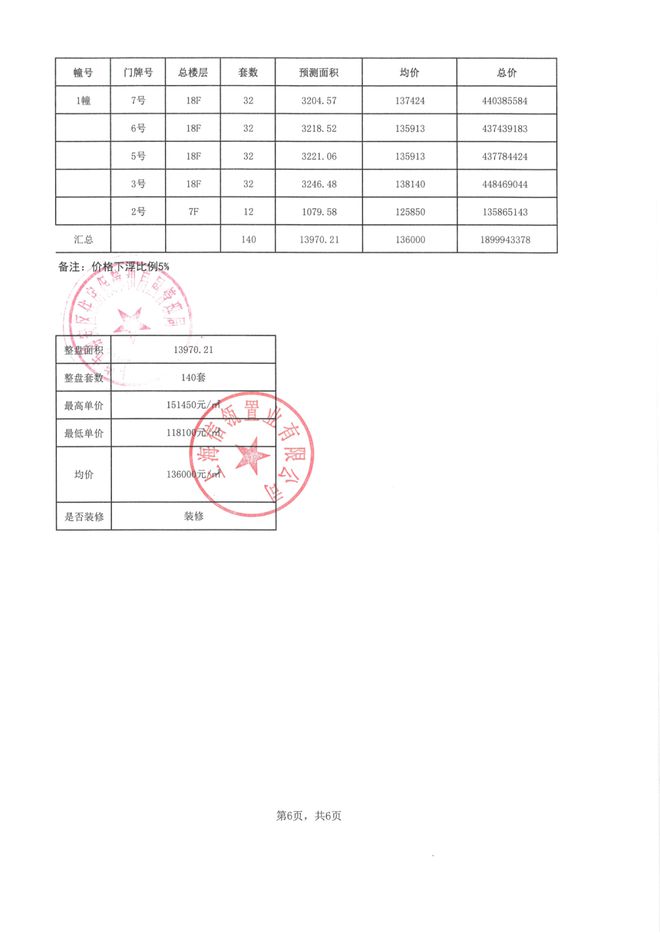 -信达信安里售楼处电话-楼盘地址尊龙AG网站上海信达信安里评测(图28)
