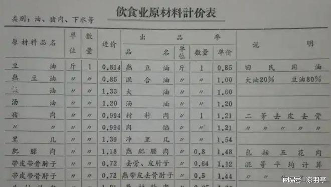 价格单才明白那时候的东西真不便宜！z6尊龙网站看了80年代洗衣机的(图5)