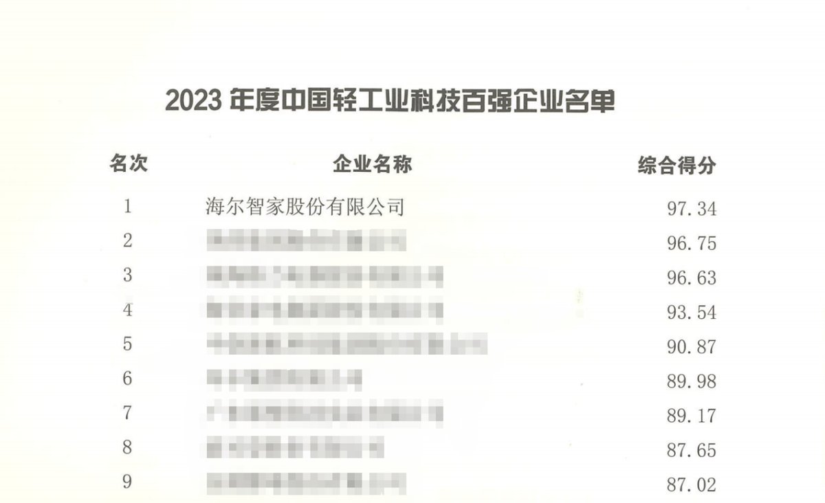技百强海尔智家连续4年第一尊龙凯时app