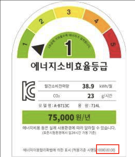 年3月国际认证资讯尊龙凯时2025