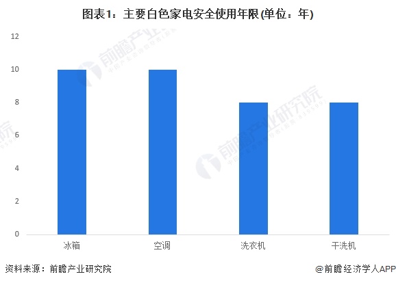 卢伟冰：2025年小米空调目标中国第三【附色家电行业现状分析】人生就是博-尊龙凯时对标大金！小米即将发布首款中央空调Pro(图2)
