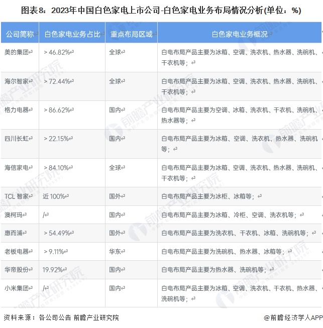 卢伟冰：2025年小米空调目标中国第三【附色家电行业现状分析】人生就是博-尊龙凯时对标大金！小米即将发布首款中央空调Pro(图4)