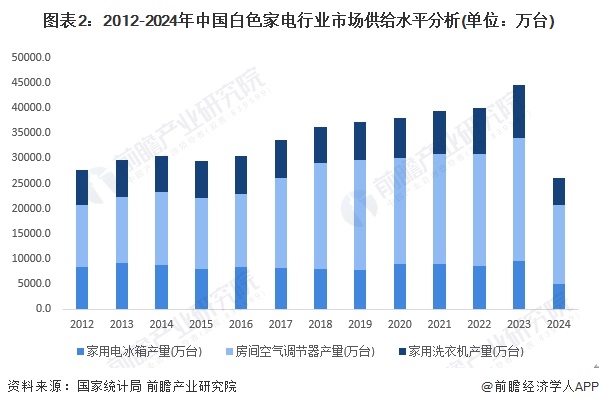 卢伟冰：2025年小米空调目标中国第三【附色家电行业现状分析】人生就是博-尊龙凯时对标大金！小米即将发布首款中央空调Pro(图3)