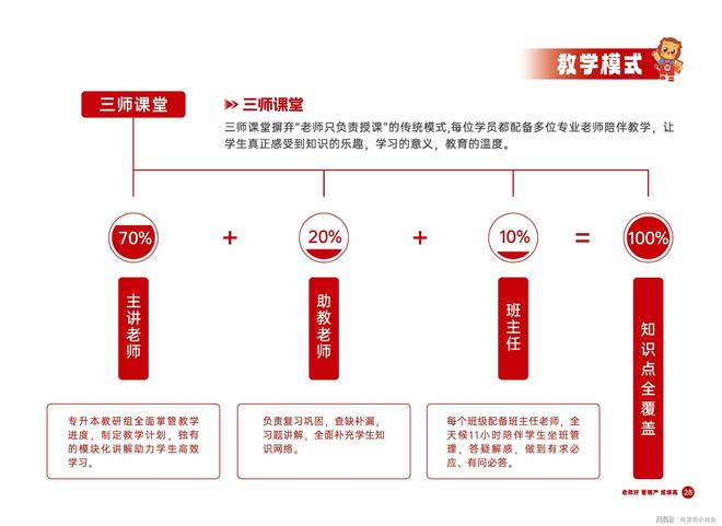 本丨山东专升本培训行业标杆尊龙人生就是博师大教育专升(图19)