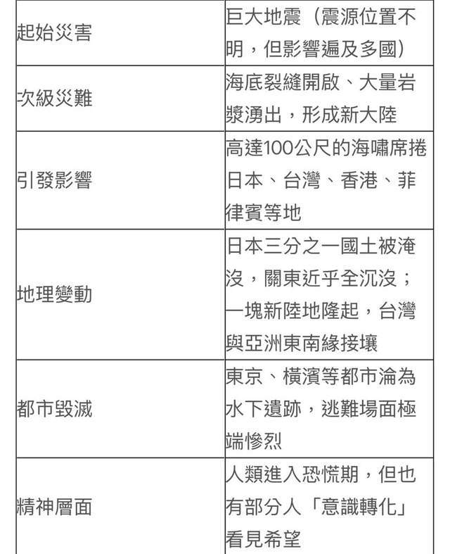本末日论正在网上疯传尊龙凯时app网站日(图9)