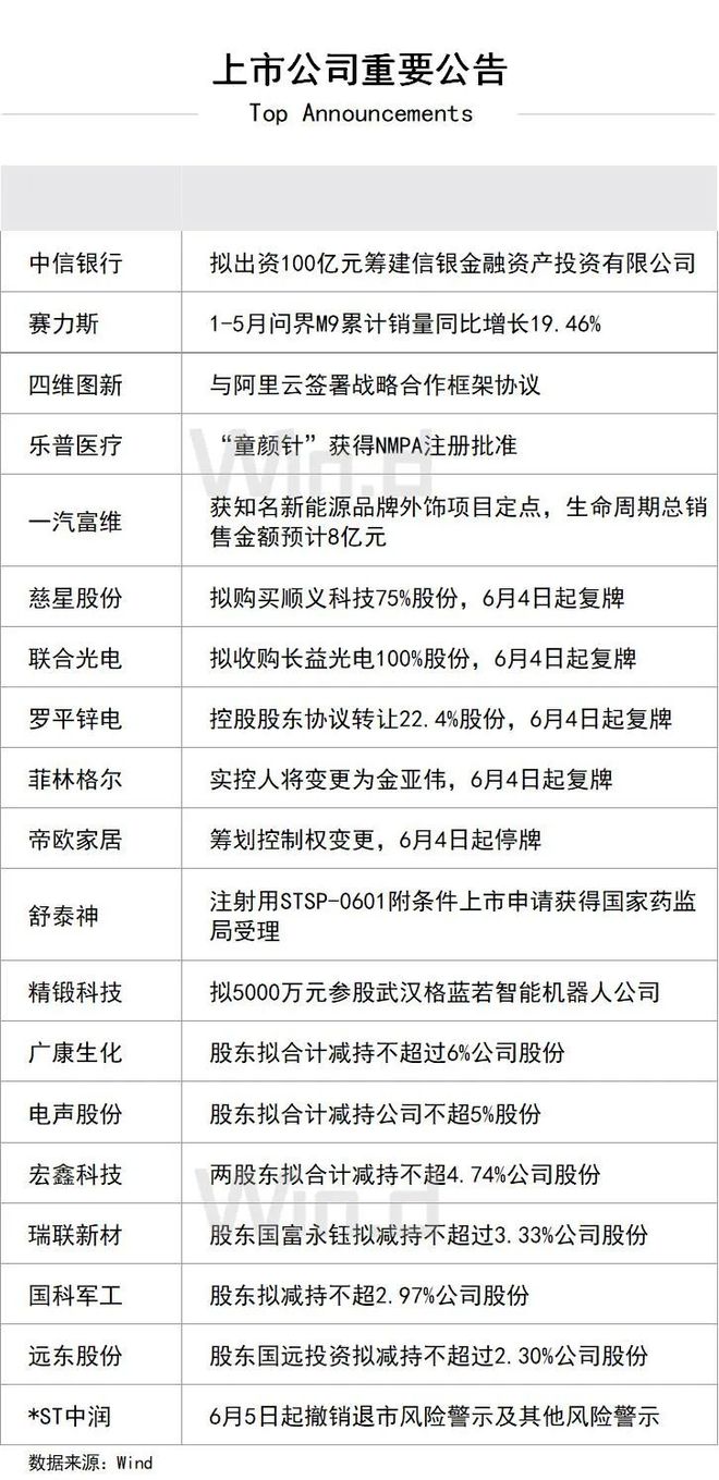 早餐2025年6月4日星期三尊龙凯时app网站陆家嘴财经(图4)